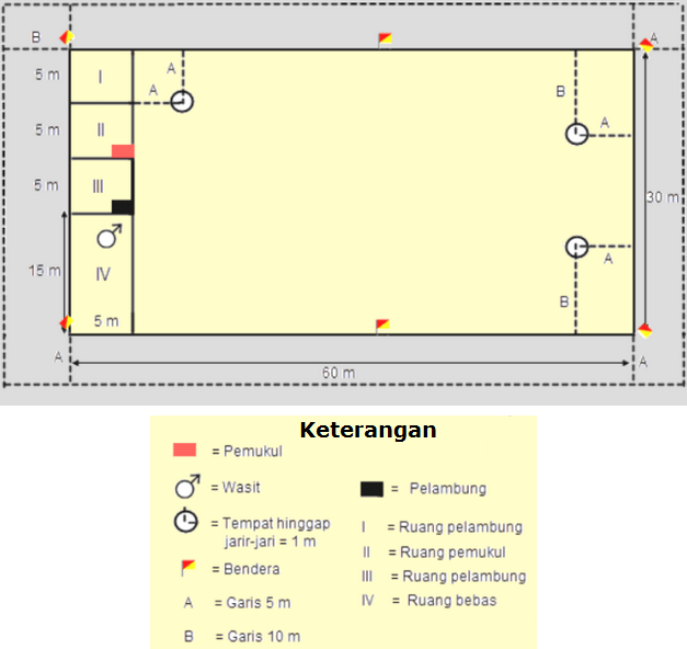 Gambar Lapangan Bola Kasti