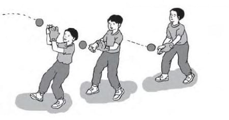 Teknik Menangkap Bola